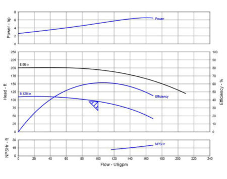 Why does pump efficiency increase with flow rate? | G&D Chillers